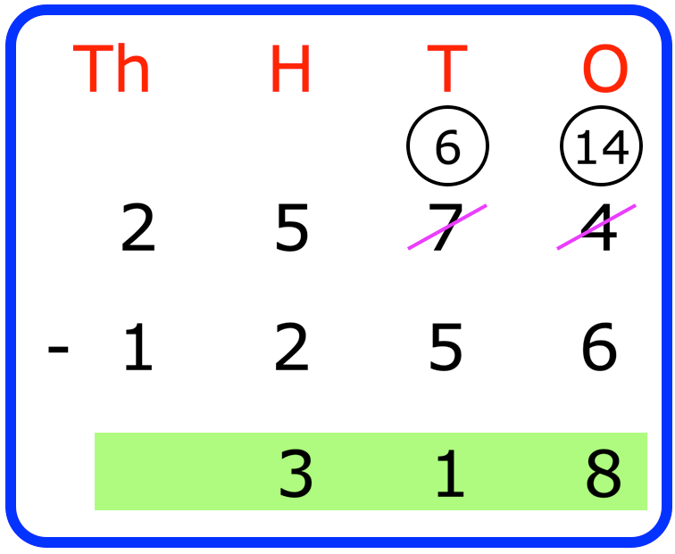 Subtraction of 4-Digit Numbers: Subtract Hundreds