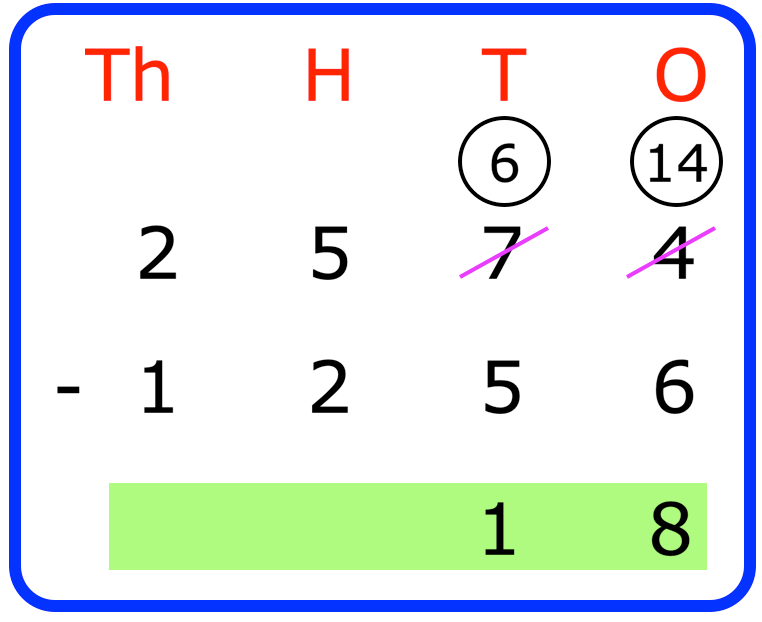 Subtraction of 4-Digit Numbers: Subtract Tens
