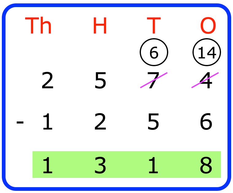 Subtraction of 4-Digit Numbers: Subtract Thousands