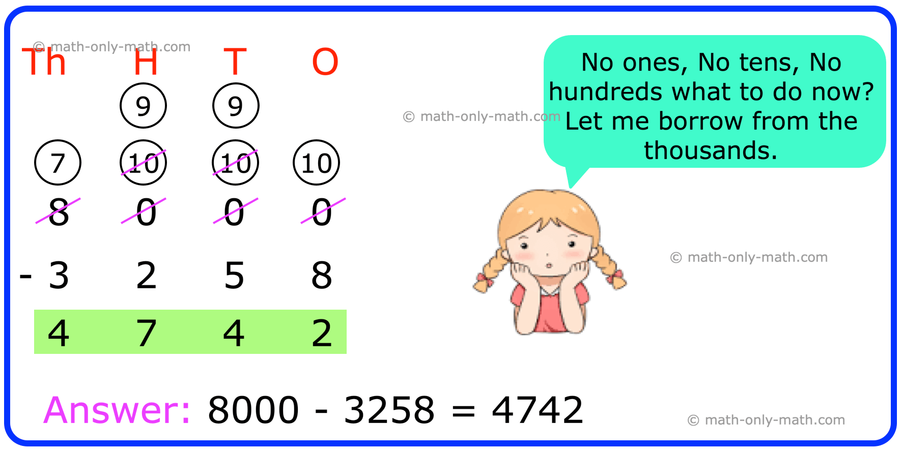 Subtraction of 4-Digit Numbers: Subtraction from Zeros Subtraction of 4-Digit Numbers: Subtraction from Zeros