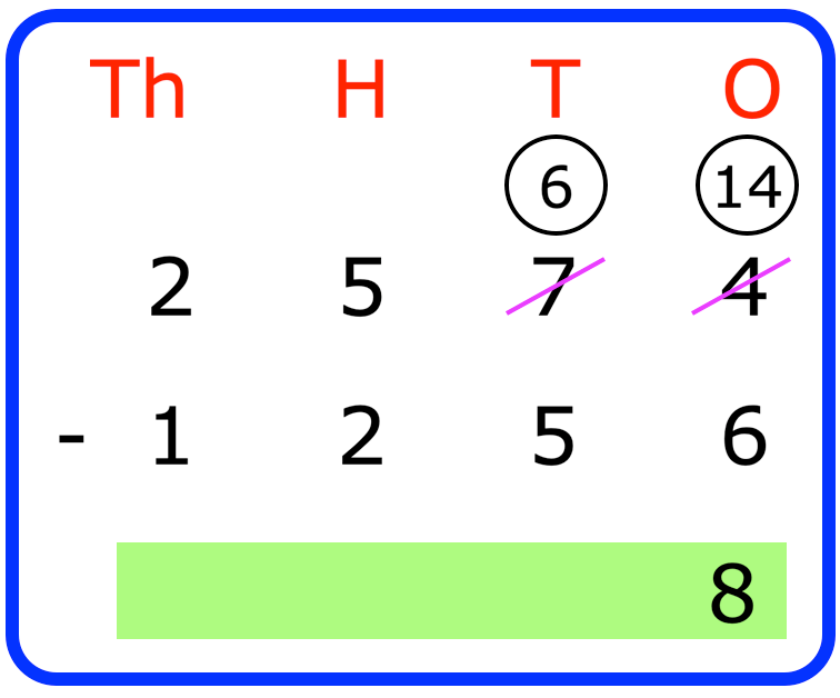 Subtraction of 4-Digit Numbers With Regrouping