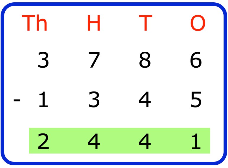 Subtraction of 4-Digit Numbers Without Regrouping