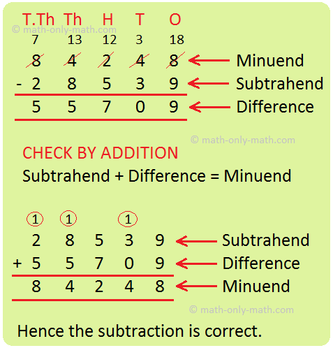 steps to solve multiplication word problems We will learn subtraction 4-digit, 5-digit and 6-digit numbers with regrouping. Subtraction of 4-digit numbers can be done in the same way as we do subtraction of smaller numbers. We first arrange the numbers one below the other in place value columns and then we start