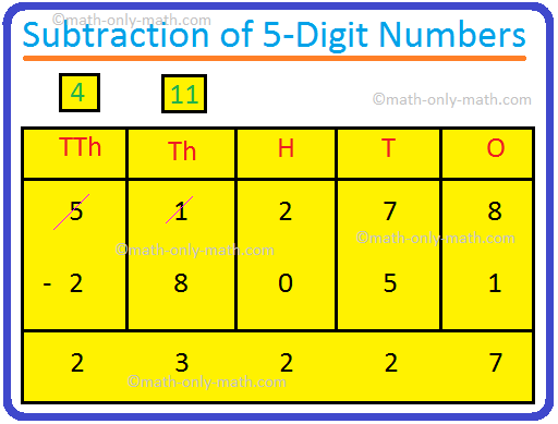 5-digit-minus-5-digit-subtraction-with-comma-separated-thousands-a-5-digit-subtraction