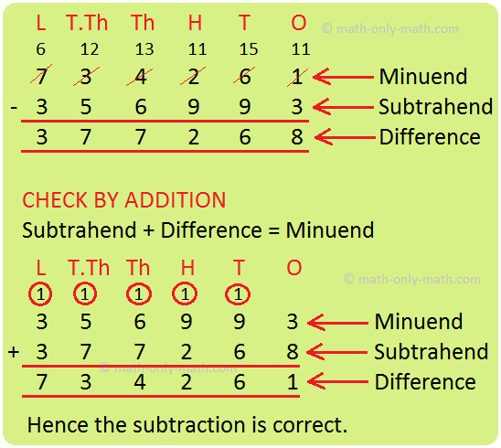 Subtraction of 6-Digit Numbers with Regrouping