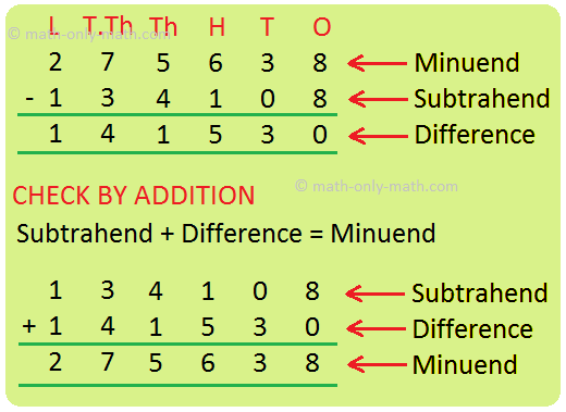 Subtraction of 6-Digit Numbers