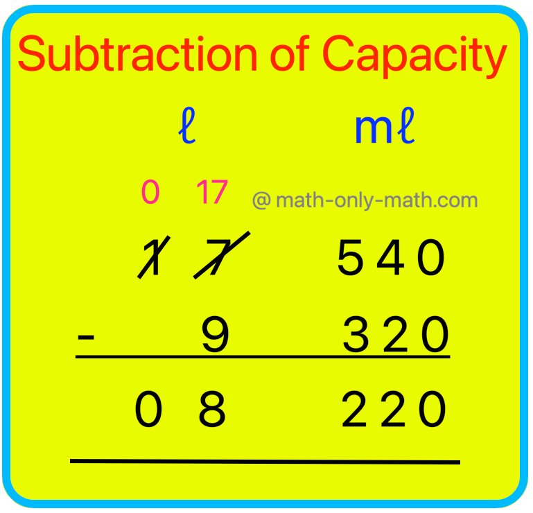 Subtraction of Capacity
