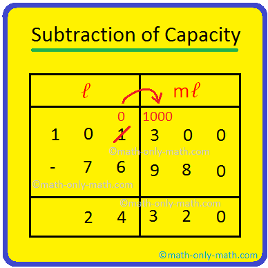 In subtraction of capacity we will learn how to find the difference between the units of capacity and volume. While subtracting we need to follow that the units of capacity