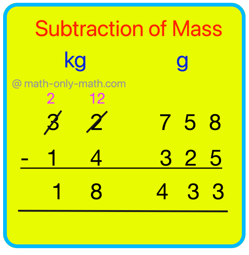 Subtraction of Mass