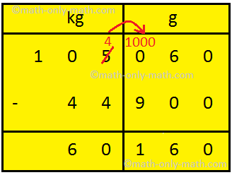 Subtraction of Mass