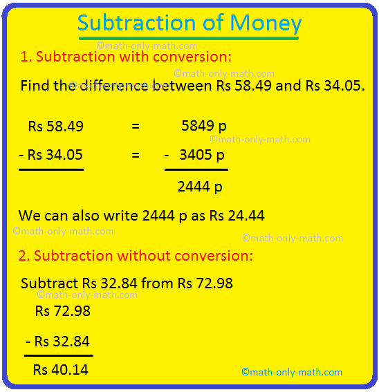 In subtraction of money we will learn how to subtract the amounts of money involving rupees and paise to find the difference. We carryout subtraction with money the same way as in decimal numbers. While subtracting we need to follow that the amounts of money is converted
