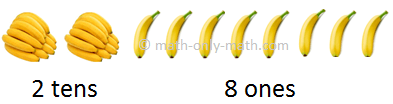 Subtraction of Numbers
