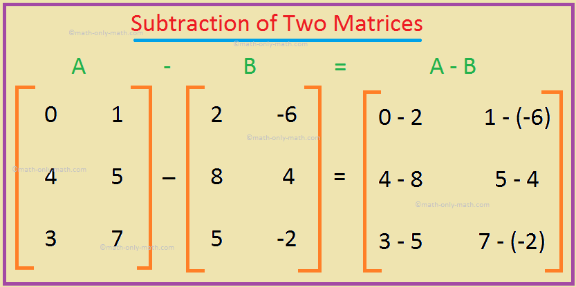 Subtraction of Two Matrices