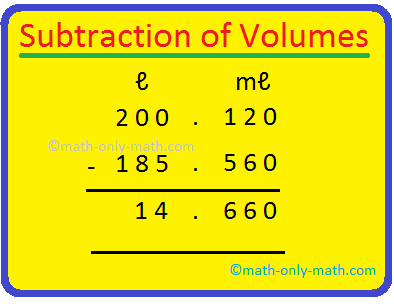 Subtraction of Volumes