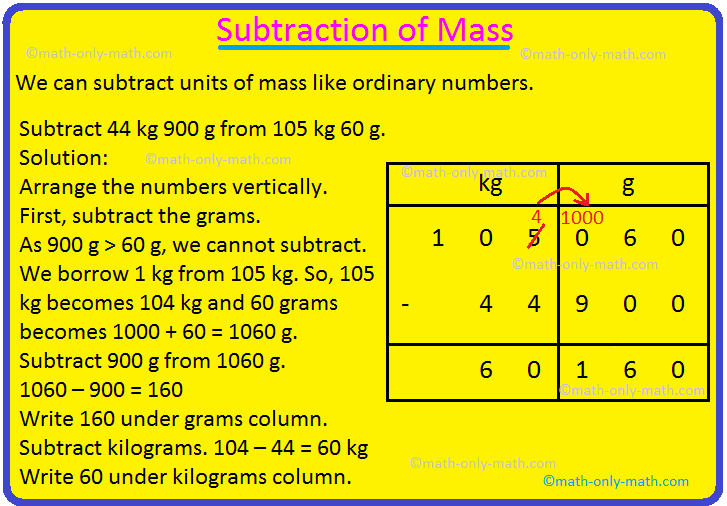 In subtraction of mass we will learn how to find the difference between the units of mass or weight. While subtracting we need to follow that the units of mass i.e., kilogram and gram