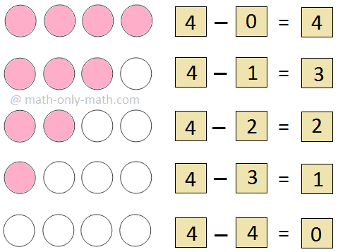 Subtraction Pattern of 4