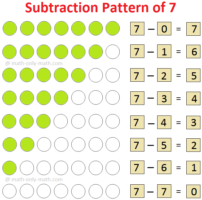  Subtraction Pattern of 7
