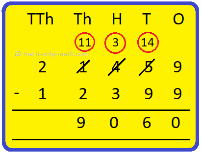 In word problems on subtraction we need to read the question carefully and understand what we need to find out.  We know, in subtraction the larger number from which we subtract the other number (the smaller number) is called minuend, the number (the smaller number) 