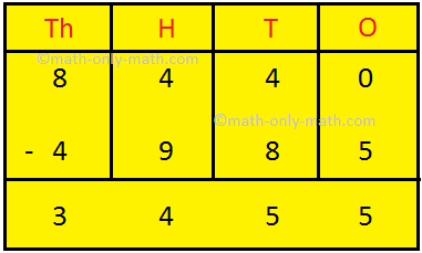 Subtraction Step 3