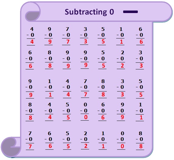 Worksheet On Subtracting 0 Questions Based On Subtraction Subtraction