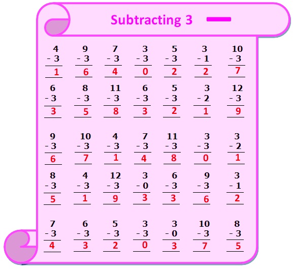 Subtraction Chart