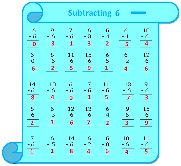 Subtraction Chart