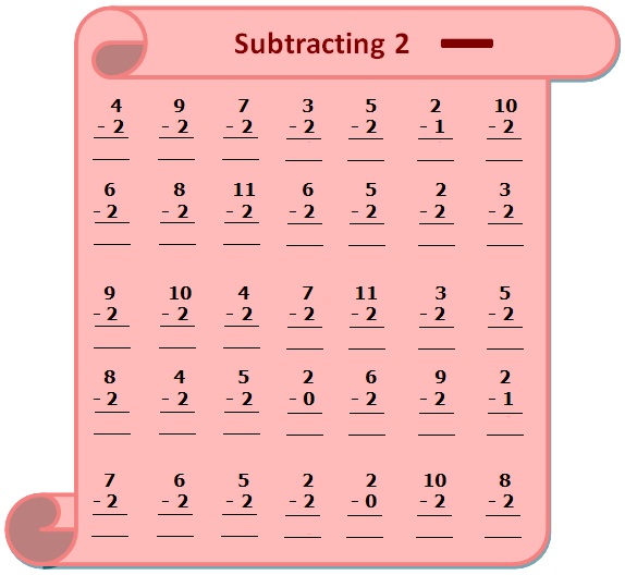 Subtraction Table on 2