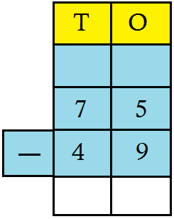 Subtraction using Short Form