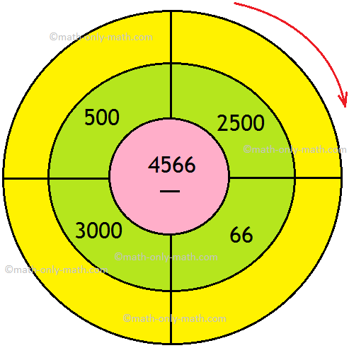 Subtraction Wheel