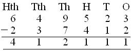 subtraction worksheets