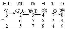 Subtraction worksheets