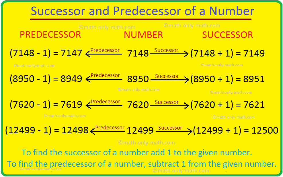 successor and predecessor of a whole number