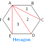 Angle Sum Property Of A Polygon Angle Sum Formula Of A