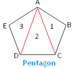 Sum of Interior Angles of a Pentagon
