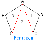 Interior And Exterior Angles Of A Polygon Dummies Interior And Exterior Angles Of A Polygon Dummies