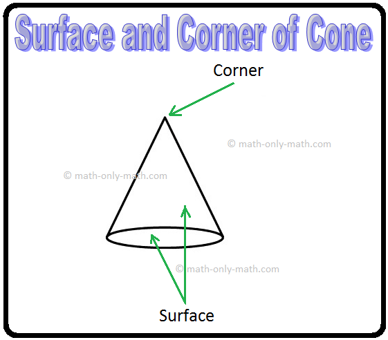 how many edges does a cone have