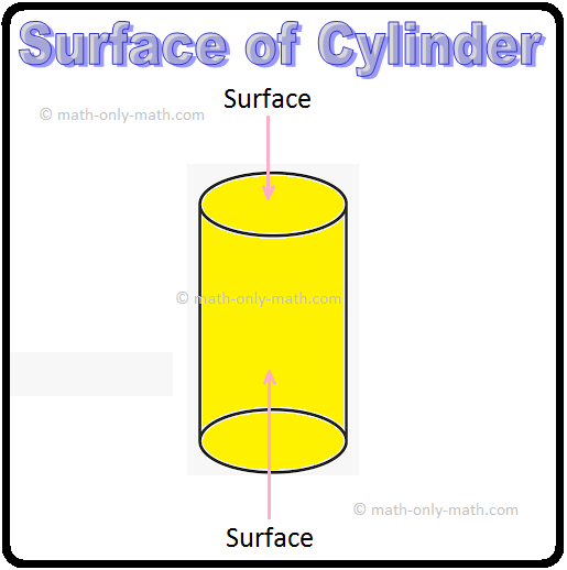 Surface of Cylinder