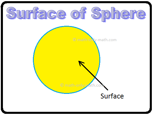 Surface of Sphere