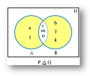 Symmetric Difference of Two Sets