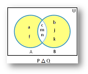 Symmetric Difference Using Venn Diagram Properties Of Symmetric Difference