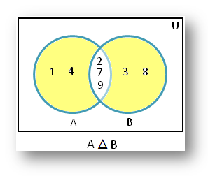 Symmetric Difference Using Venn Diagram Properties Of Symmetric Difference