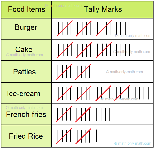 tally marks worksheets k5 learning - tally chart interactive worksheet