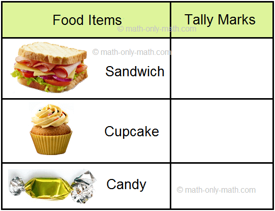 Tally Marks and Food Items