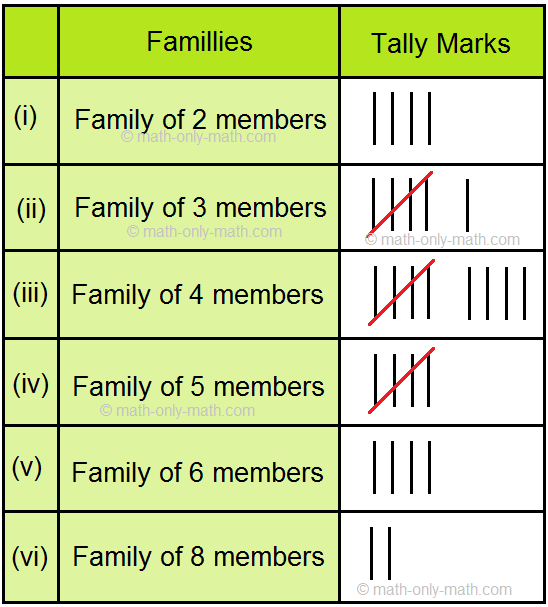Tally Marks on Family Members