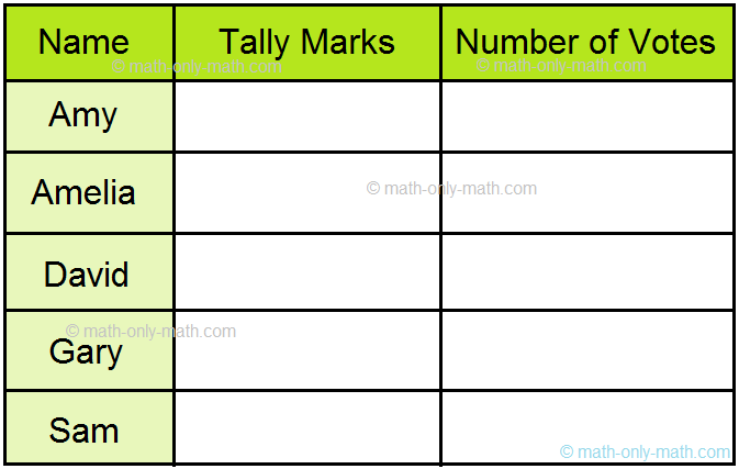 Tally Marks on Number of Votes