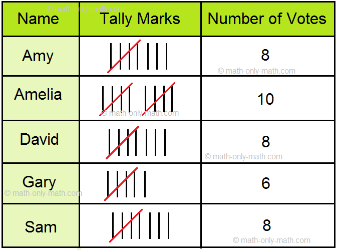 Tally Marks on Vote