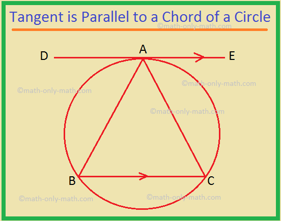 We will prove that, A tangent, DE, to a circle at A is parallel to a chord BC of the circle. Prove that A is equidistant from the extremities of the chord. Solution: Proof: Statement 1. ∠DAB = ∠ACB 2. ∠DAB = ∠ABC 3. ∠ACB = ∠ABC