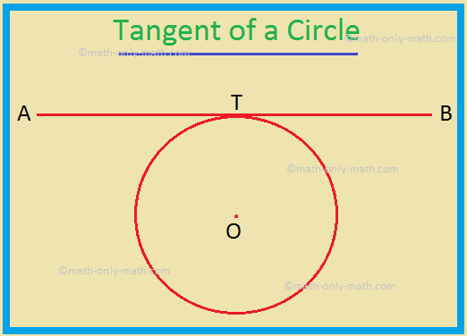 The Tangent is a Tangent! - Out of the Math Box!