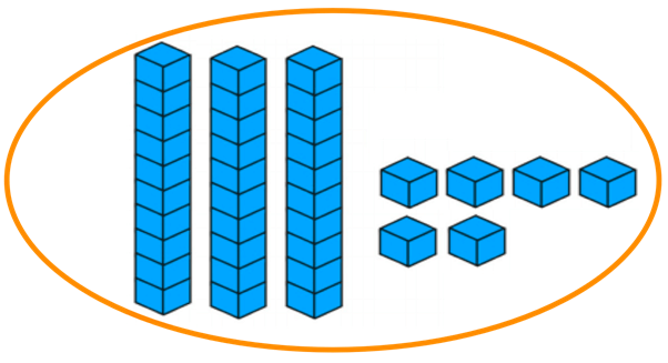Tens and Ones Blocks