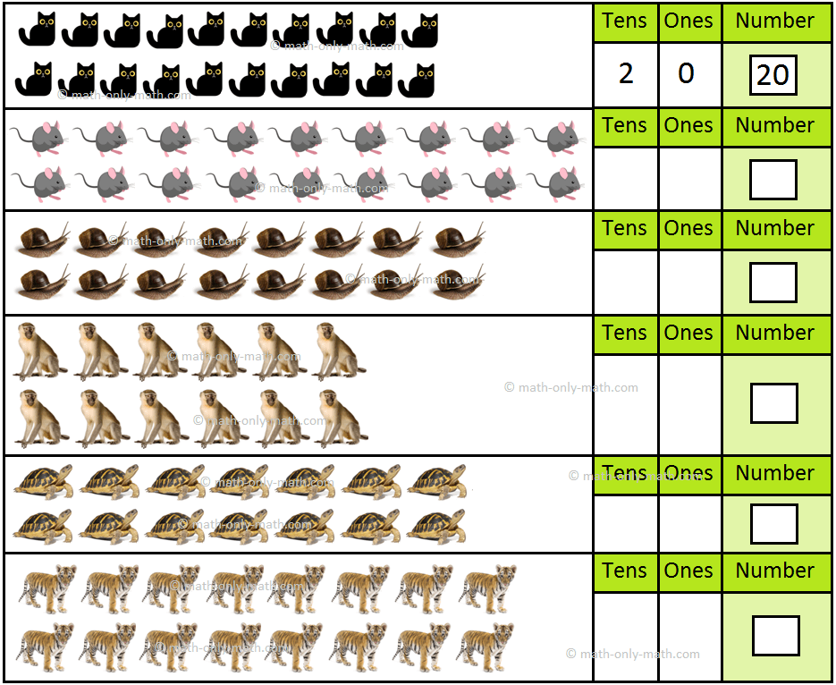 In math place value the worksheet on tens and ones questions are given below so that students can do enough practice which will help the kids to learn further numbers. 